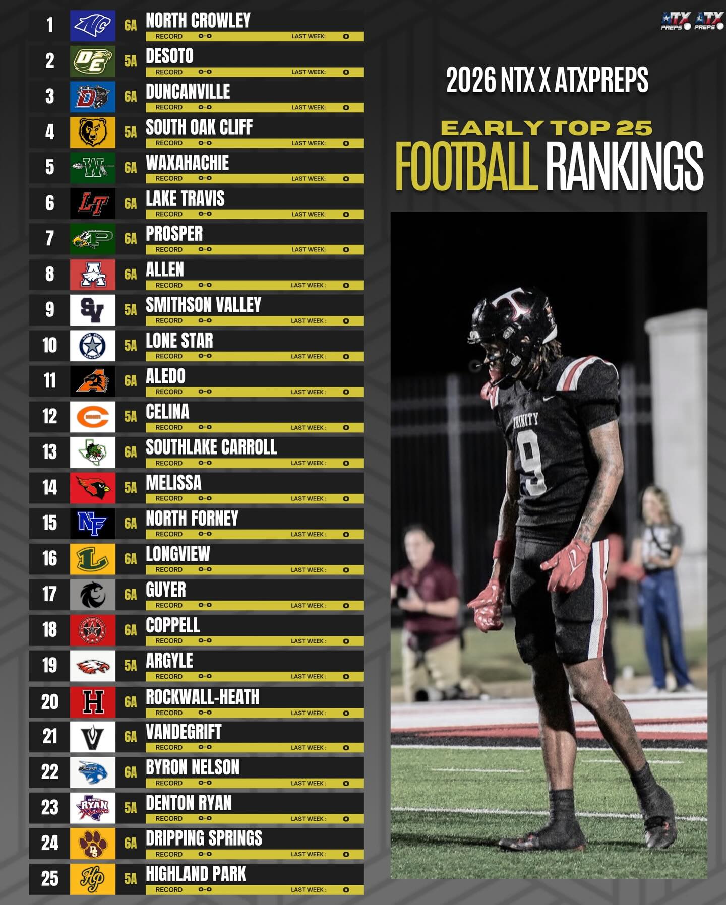  NTX x ATX COMBINED TOP 25 PRE SEASON RANKINGS