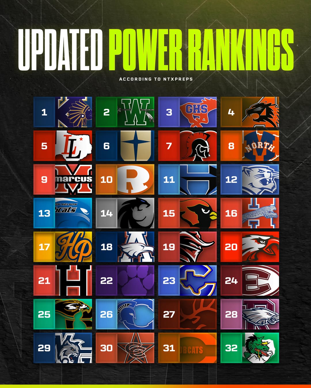 🚨📰🗞️ UPDATED BASEBALL POWER RANKINGS GOING INTO REGIONAL FINALS.