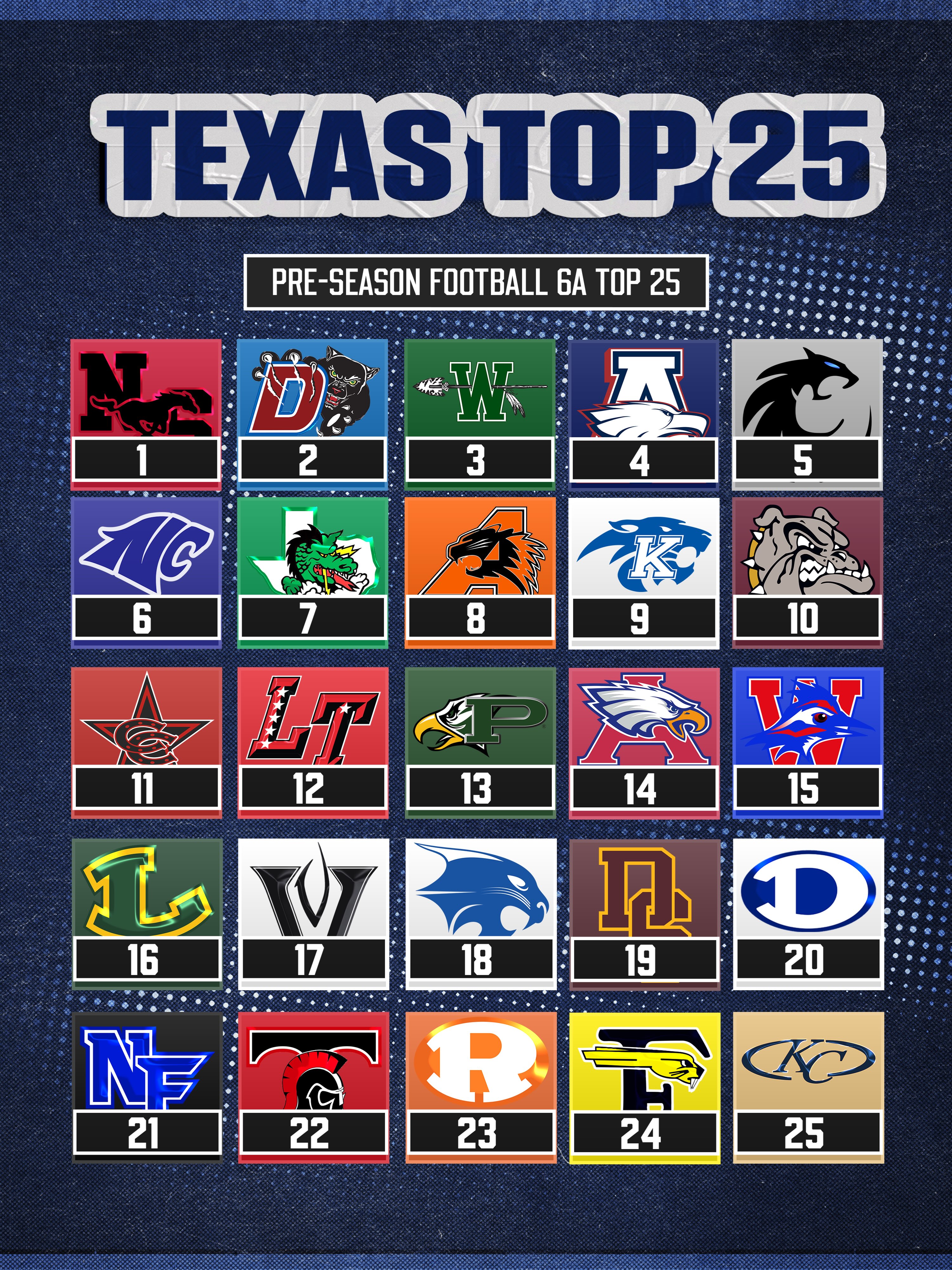 Texas Preps Top 25 High School Football Power Rankings